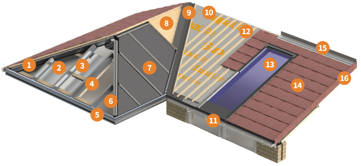 The SupaLite Tiled Roof 